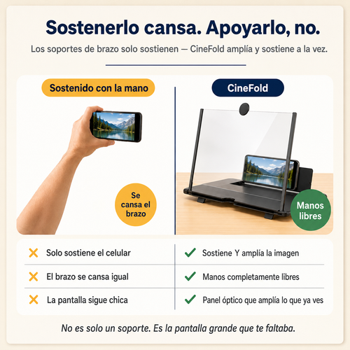 Amplificador de ImagenVideo Celular - id — vista 2