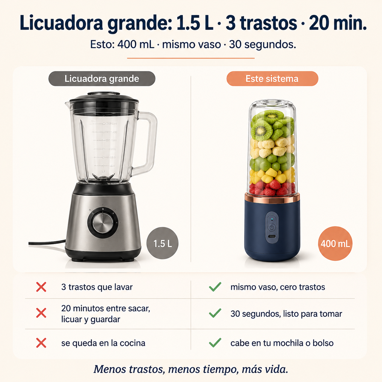 Licuadora Portátil con Vaso Mezclador — vista 2